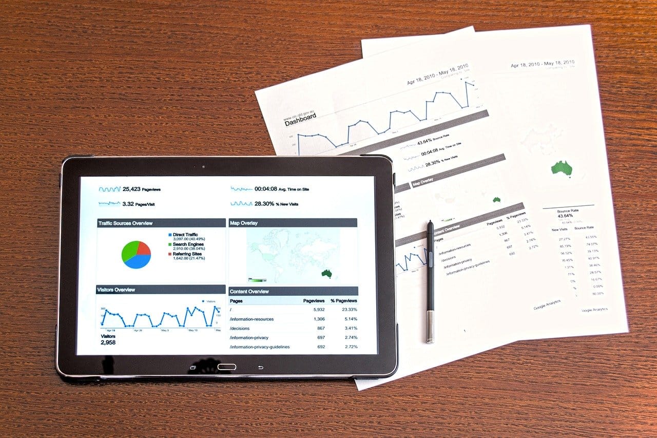 Business Intelligence Graphs and Charts